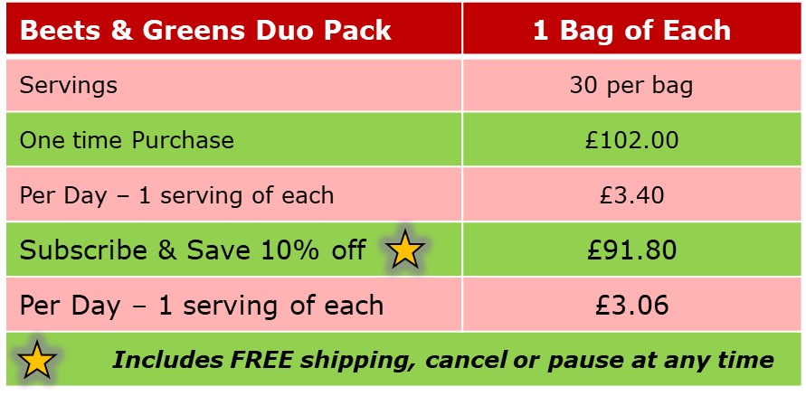 Beets Duo Price Table v3