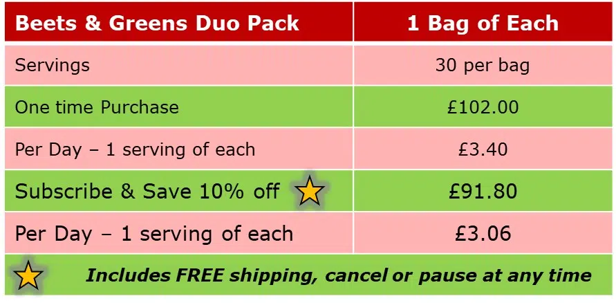 Beets Duo Price Table v3