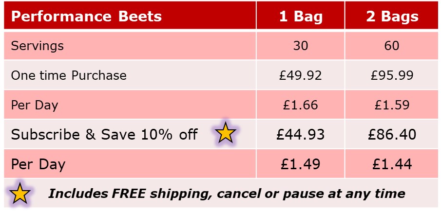 Beets Price Table v2