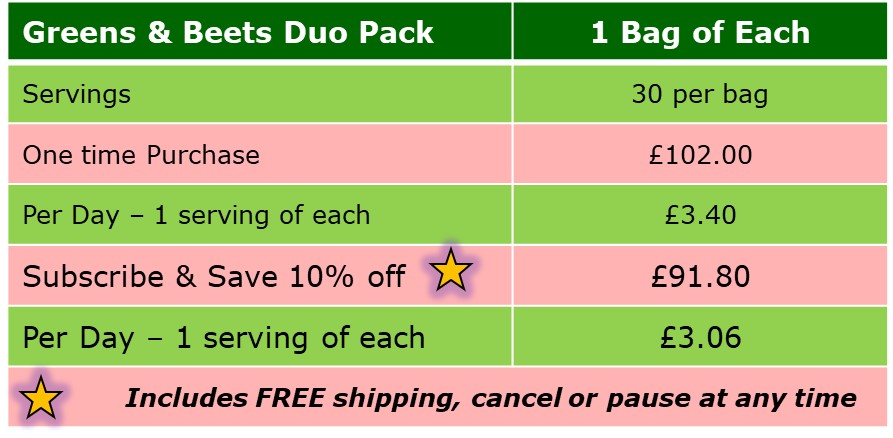 Greens Duo Price Table v3