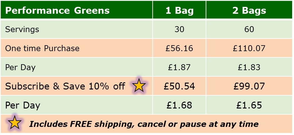 Greens Price Table v2
