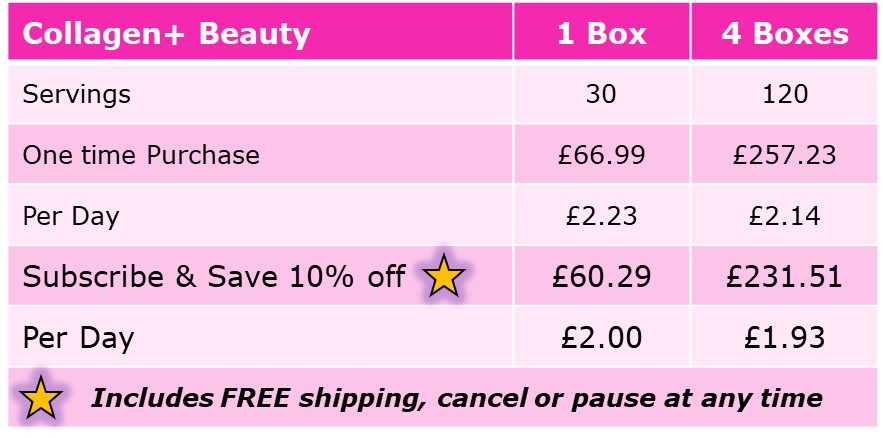 Collagen Beauty Price Table V3