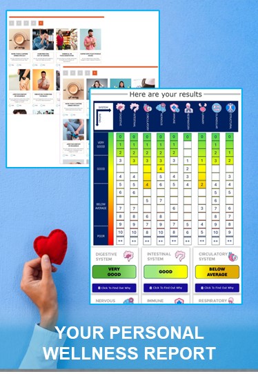 Personal Wellness Report